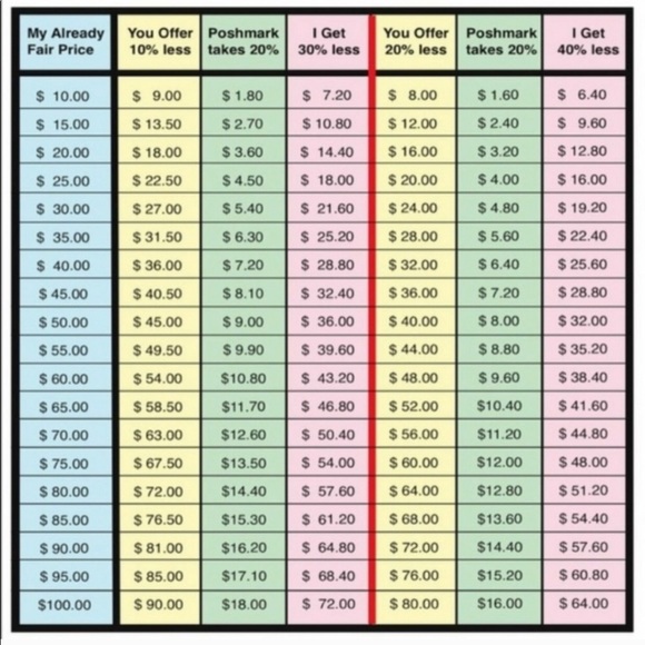 Accessories - Pricing chart